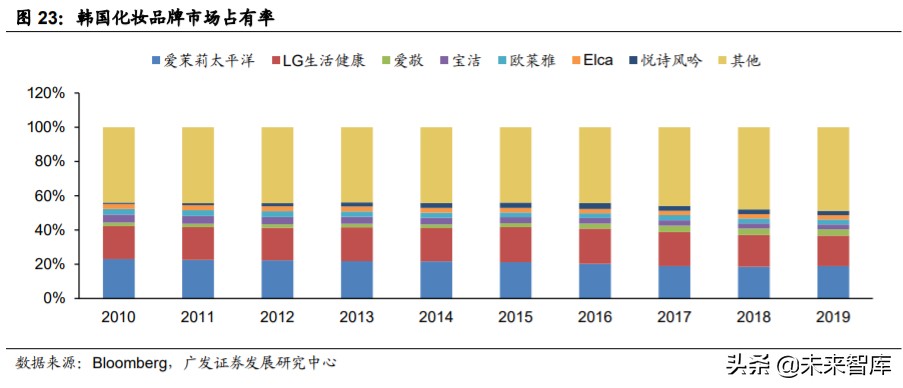odm化妆品的前景,化妆品odm行业深度报告
