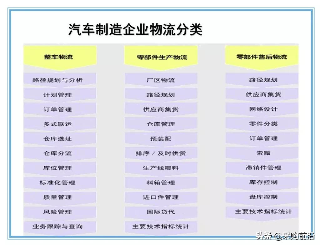 企业供应链物流分析ppt,供应链与物流总结ppt
