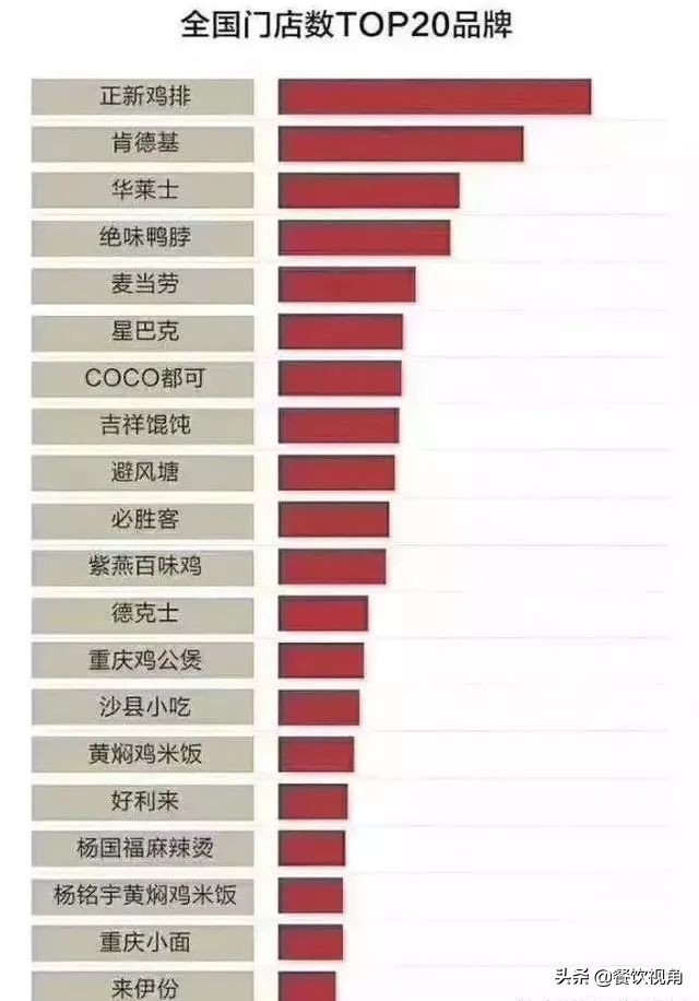 餐饮行业中前景最好的是哪些品类,做什么样的餐饮生意最赚钱