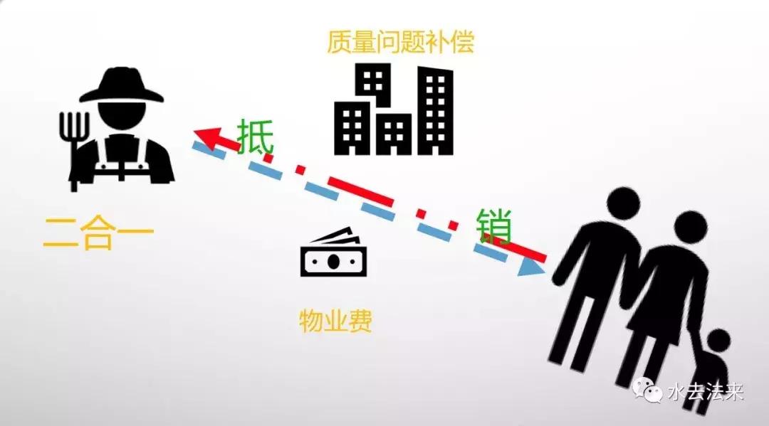 欠缴物业费被诉？业主要会做这两个反制动作