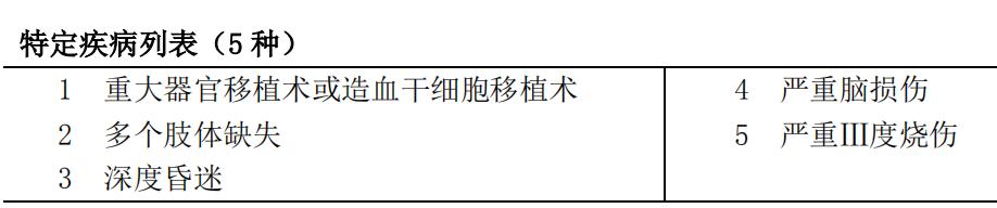 太平人寿和平安人寿哪家重疾险好,平安太平太平洋泰康哪家重疾险好
