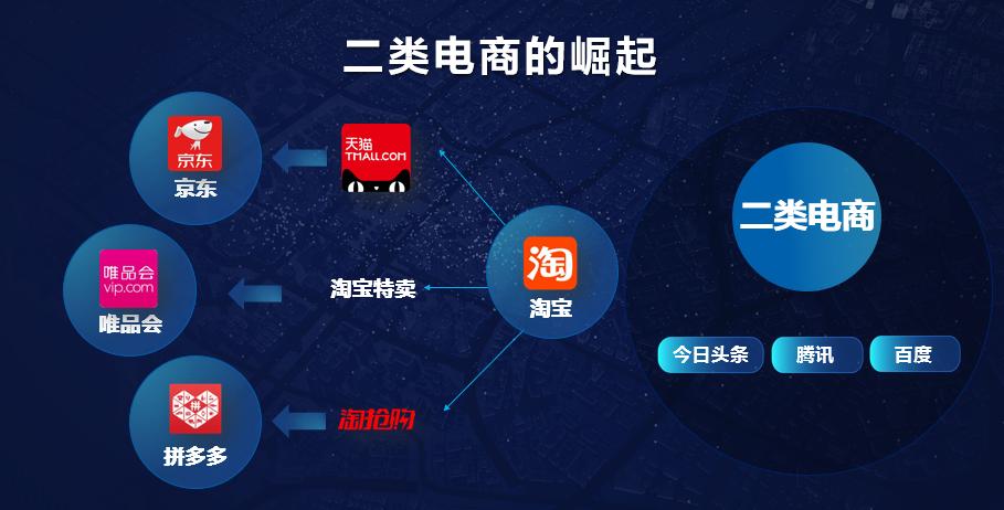 鲁班电商怎么开通广告,鲁班电商平台投放视频广告机制