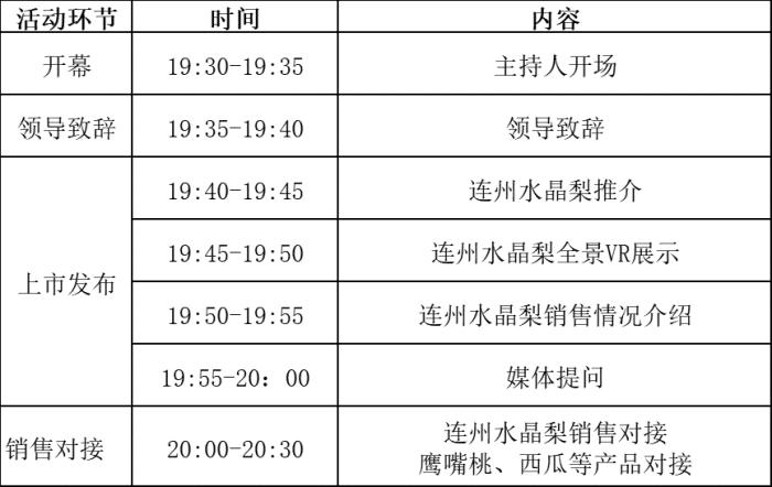 连州水晶梨节地址,连州水晶梨节视频