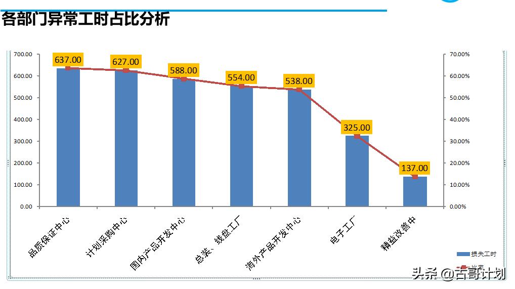 怎么记生产计划,每日生产计划安排表