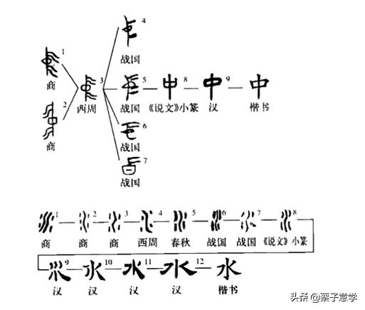 儒家思想的核心是人,儒家的思想核心可以概括为