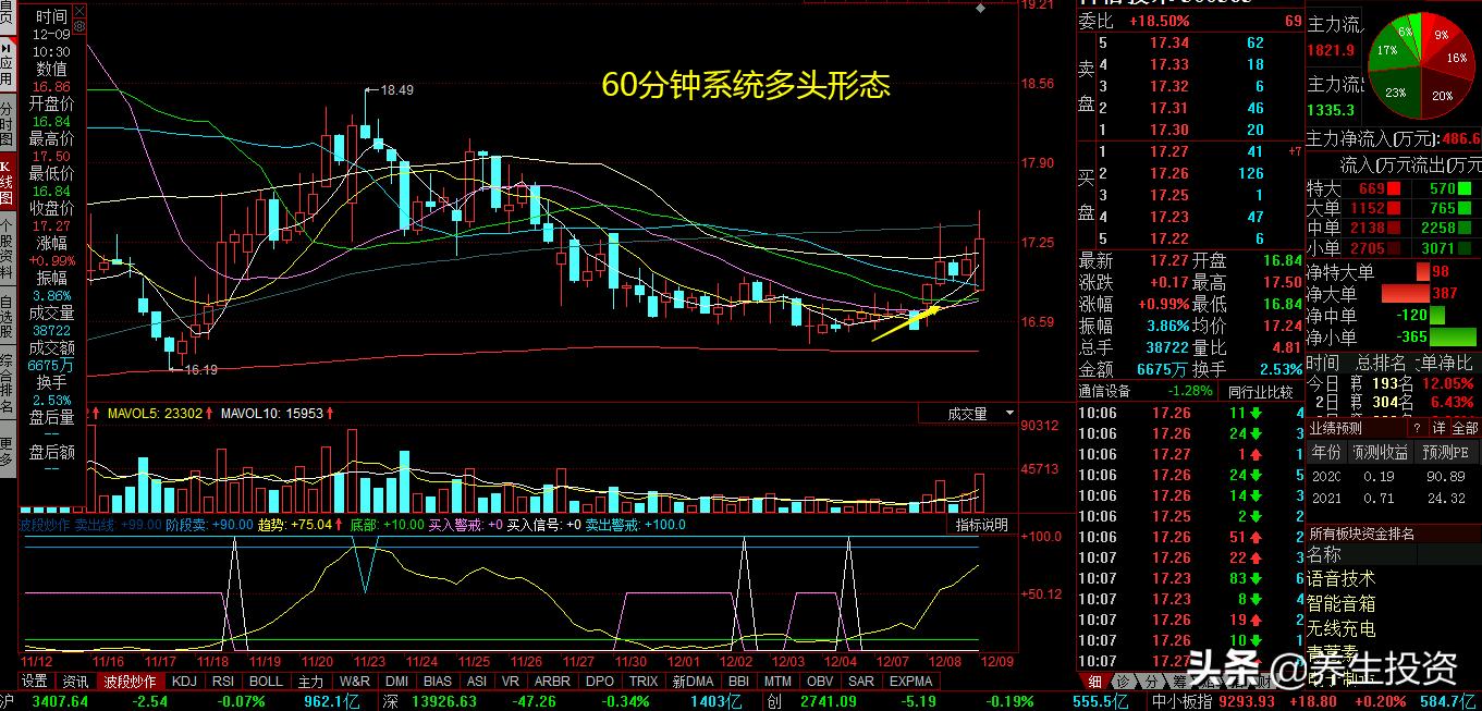 a股市场如何利用顶底指标进行个股精准抄底？