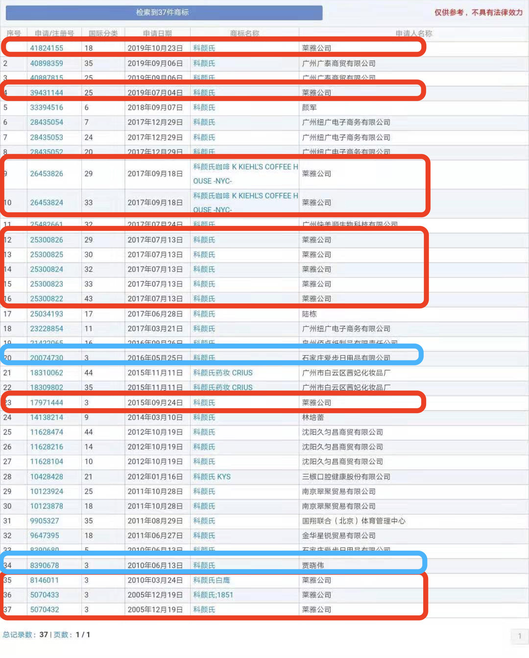 科颜氏和3ce哪个好,colourpop正品