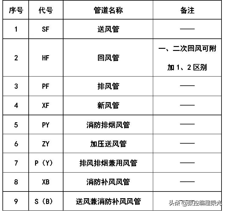 cad图例及代号怎么画,cad插座图例符号大全