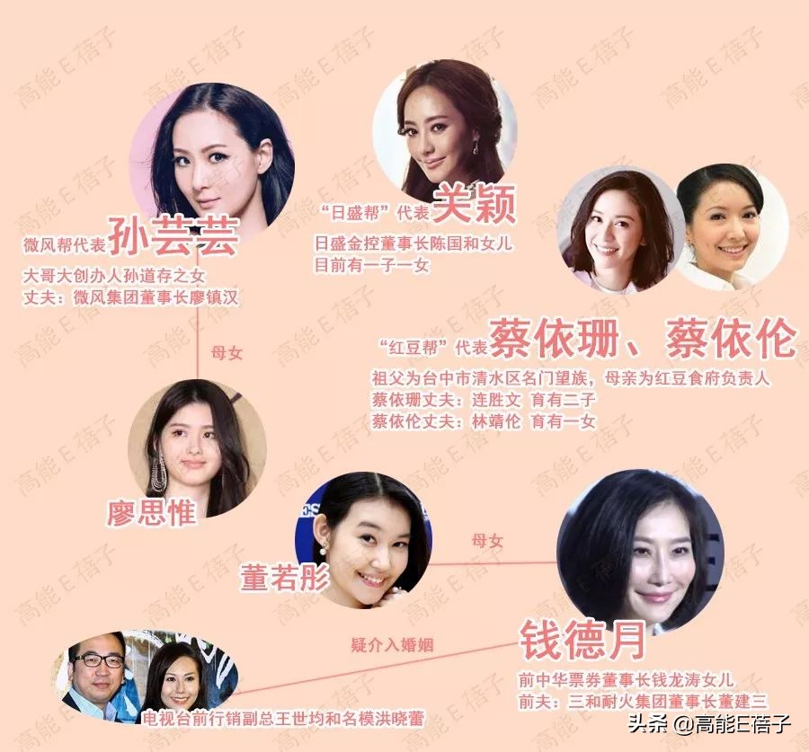 璞棬鍐嶈捣椋庝簯,棣欐腐璞棬涓変唬鍚嶅獩