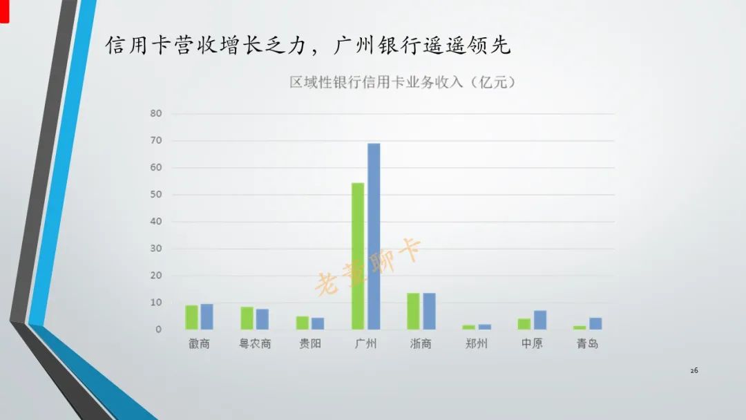 2023骞翠腑鍥戒俊鐢ㄥ崱甯傚満,2022骞翠腑鍥戒俊鐢ㄥ崱瑙勬ā