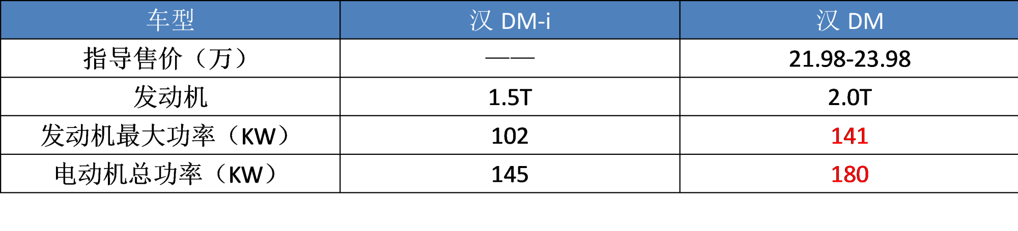 比亚迪全新汉新款,比亚迪全新车型汉dm外观曝光