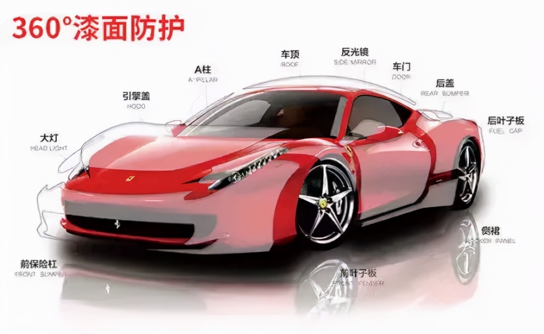 车漆镀晶贴车衣哪个好,车打蜡镀晶车衣哪个好