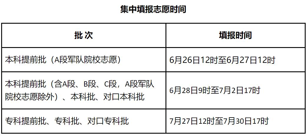 河北2021高考分数线一分一档公布,2022河北高考一分一档分数线汇总