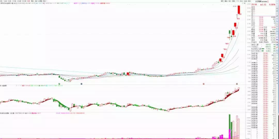赵老哥最大龙虎榜买入,龙虎榜赵老哥全集