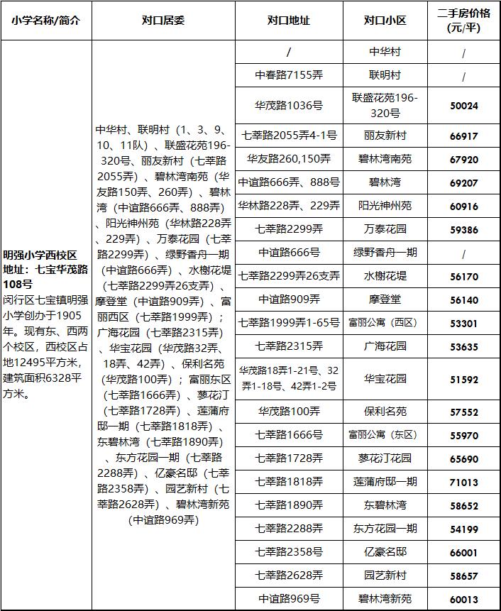 一年招生200人,一年招生3000人多不多