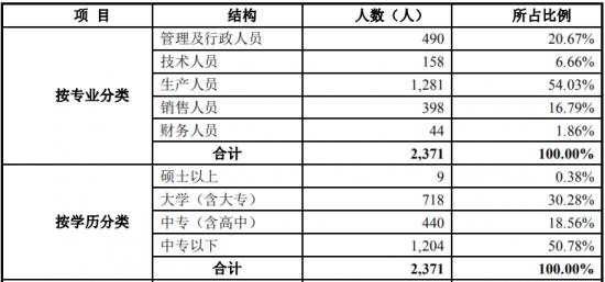 小熊电器上市成功了吗,小熊电器上海上市
