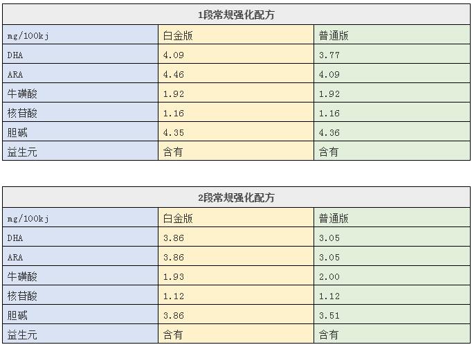 荷兰牛栏普通版和白金版的区别,荷兰牛栏白金版和比利时版
