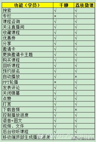 知识付费竞品数据分析思路和方法,新手如何将知识付费对接荔枝微课