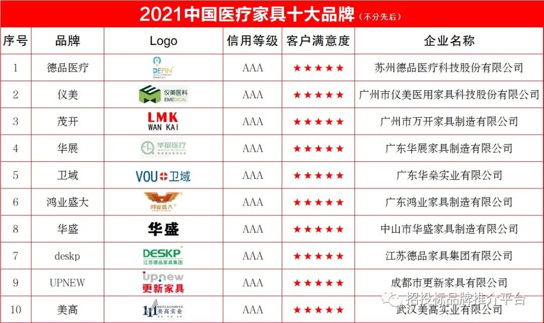 医养家具十大排行榜,中国十大养老家具品牌
