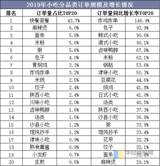 2023小吃行业市场分析,2024小吃行业发展趋势好的前十名