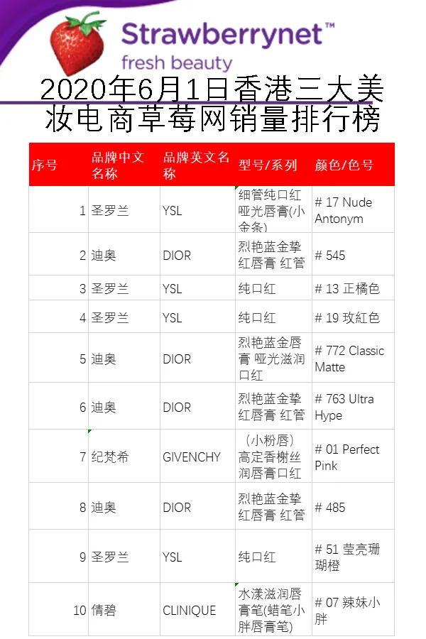 口红热门推荐,热门滋润口红推荐