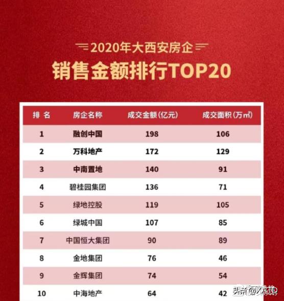 融创西安宸院,融创观唐宸院