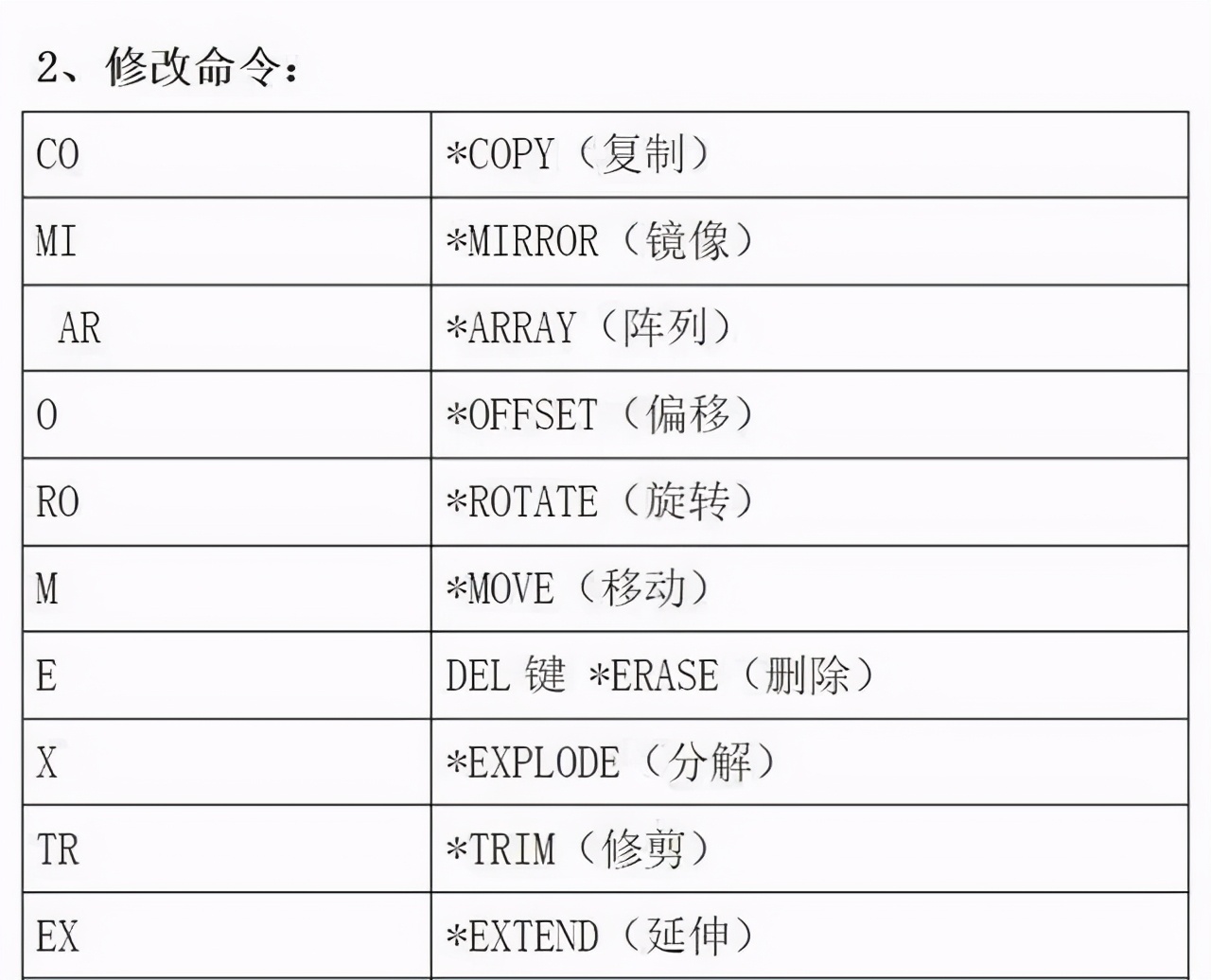 最全CAD制图步骤与技巧！实用干货这一份就够了！轻松学