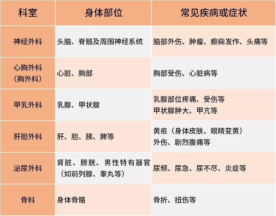 挂号去什么科,挂号有几种方式