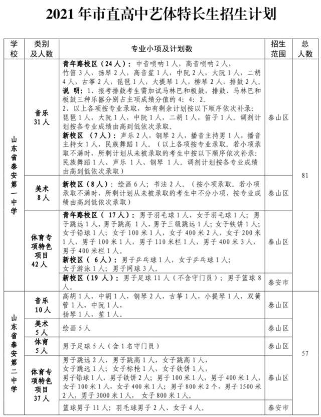 安泰中学最新消息,安泰招生