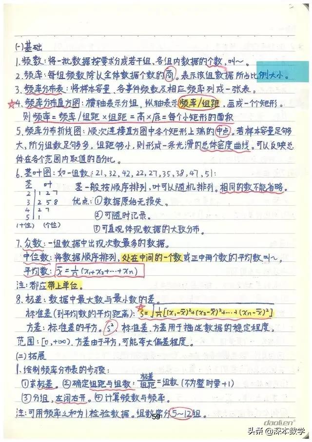 高考数学147分学霸手写笔记完整版,高考数学140+提分笔记
