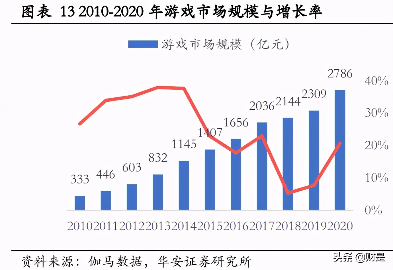 完美世界深度优化,完美世界次元研究