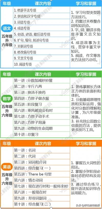 “胜”夏破浪~|一堂好课，胜利教育陪你暑假来学习