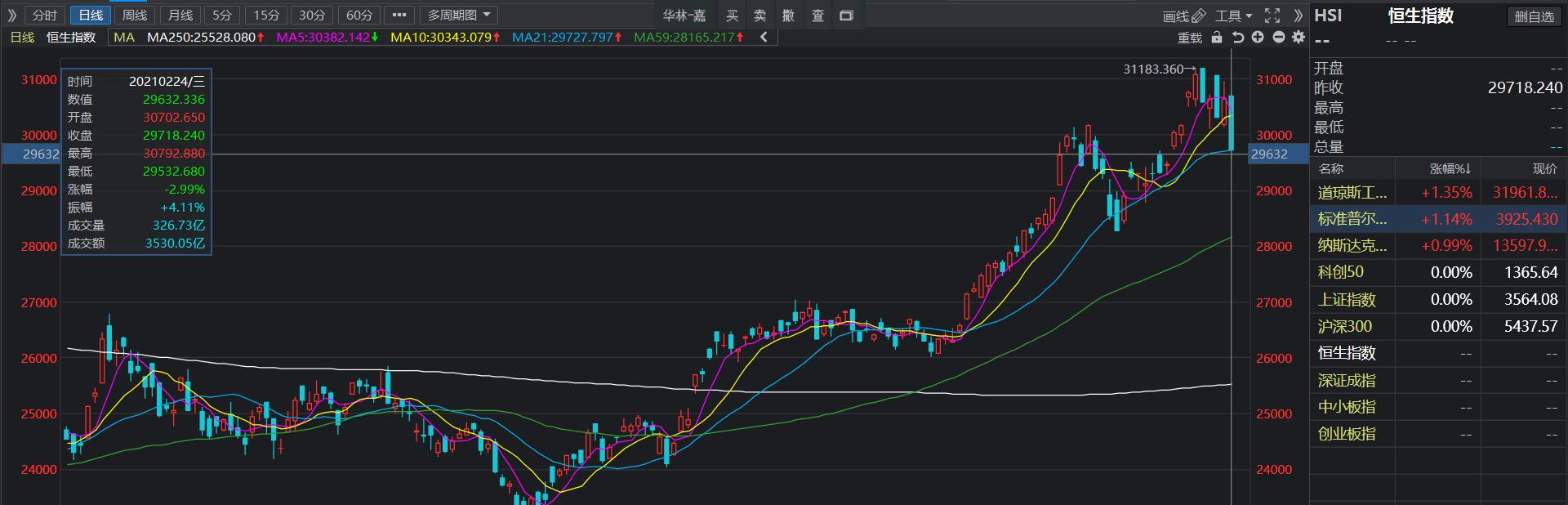 恒生指数etf值不值得投资,恒生指数期货投资步骤与风险控制