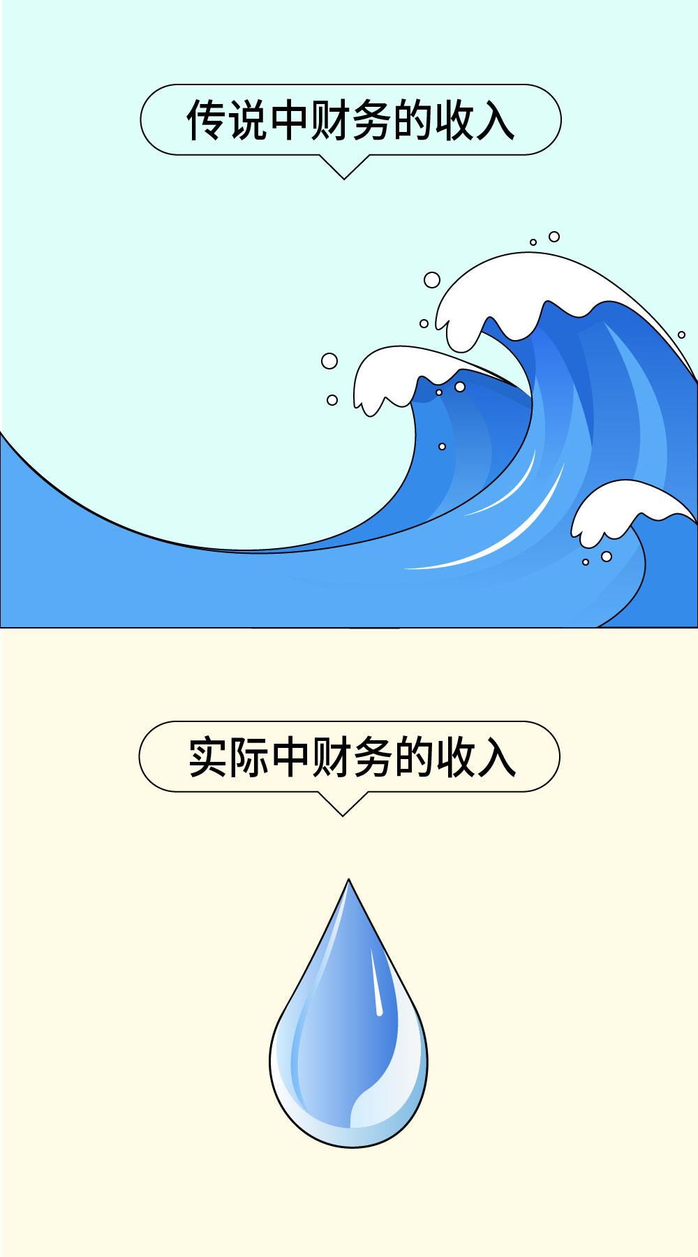 10张图带你回顾,10张图读懂a股