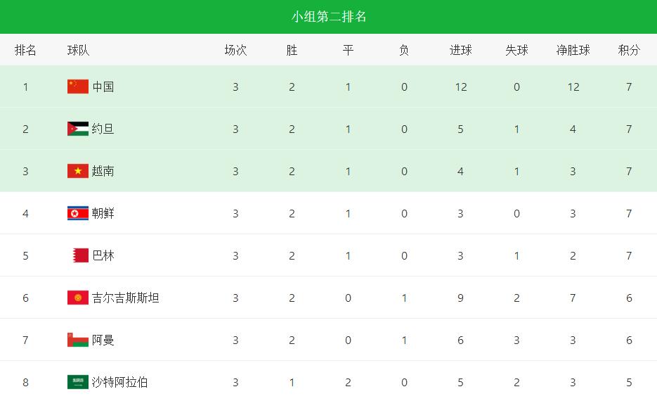国足40强赛剩余四场全胜能出线吗,国足40强赛全部赛程