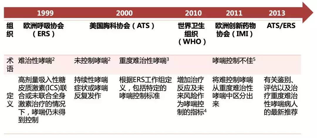 多年哮喘久治不愈教你治愈哮喘,为什么哮喘停药就发作