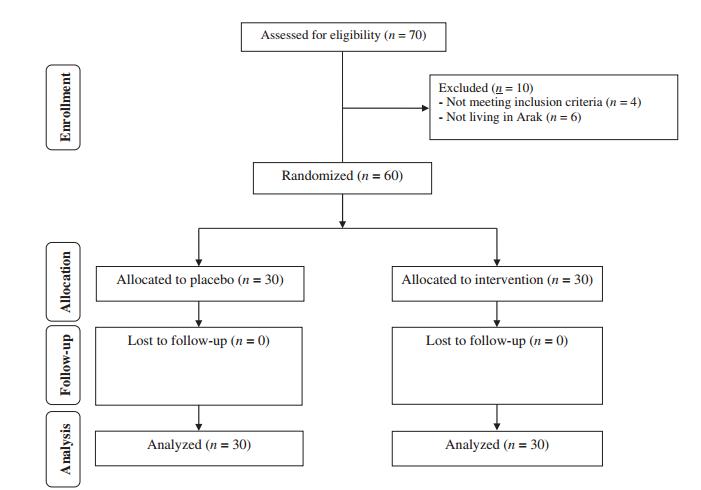 多囊卵巢能吃月见草和圣洁莓吗,多囊卵巢综合征可以吃月见草油吗