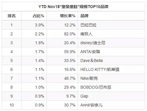 母婴产品10大品牌,母婴行业门店零售数据分析