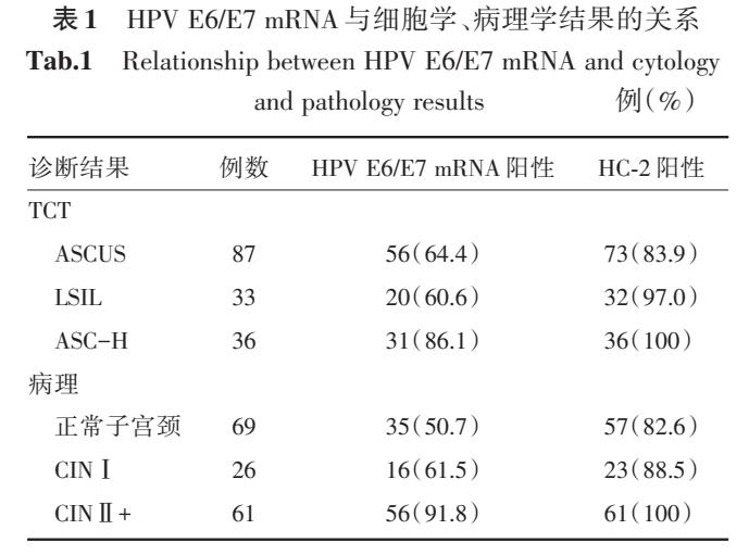 高危型人乳头瘤病毒E6/E7mRNA检测在宫颈癌中的分流意义