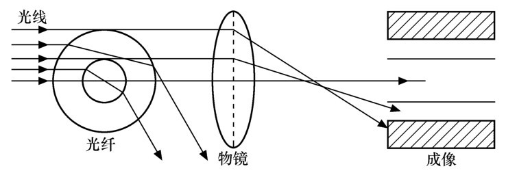 光纤熔接机的作用是什么,光纤熔接机科普知识