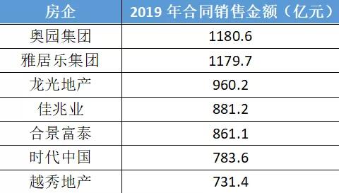 中国奥园最新分析,中国奥园怎么样