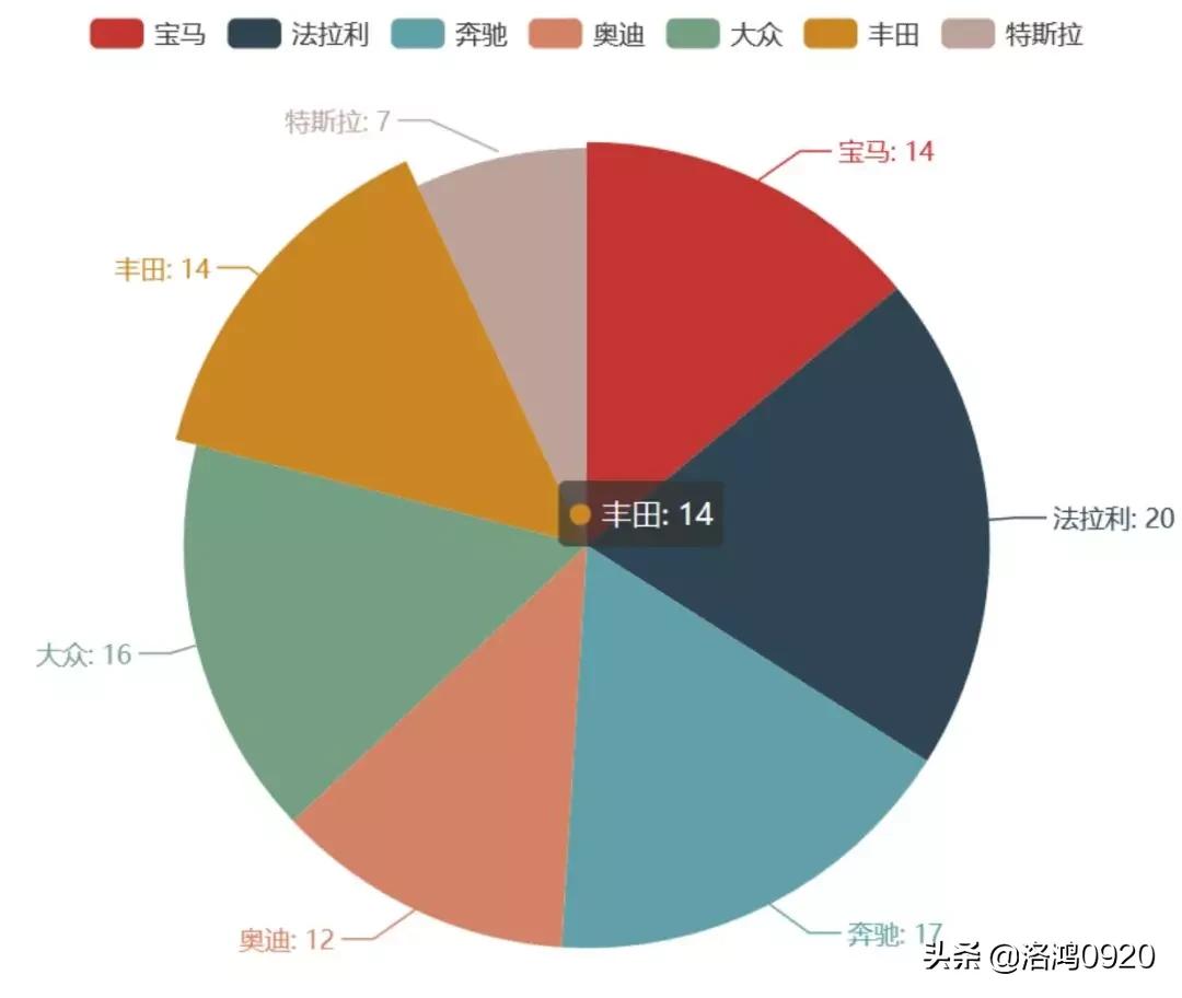 pyecharts酷炫好看,pyecharts多图布局