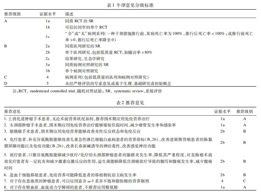 肿瘤营养与免疫小程序,肿瘤免疫治疗指南书籍