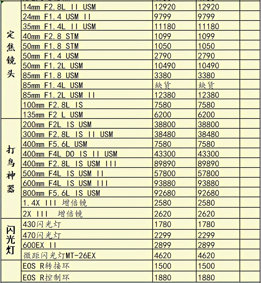 佳能降价还要等618吗,佳能降价了吗