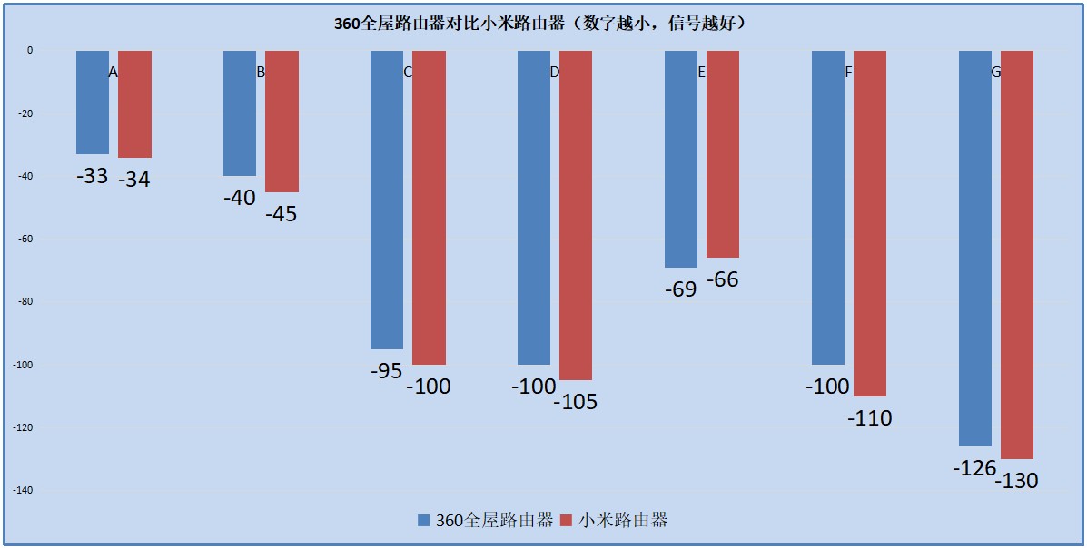 家用wifi路由器mesh无线组网,全屋wifi有线mesh组网推荐