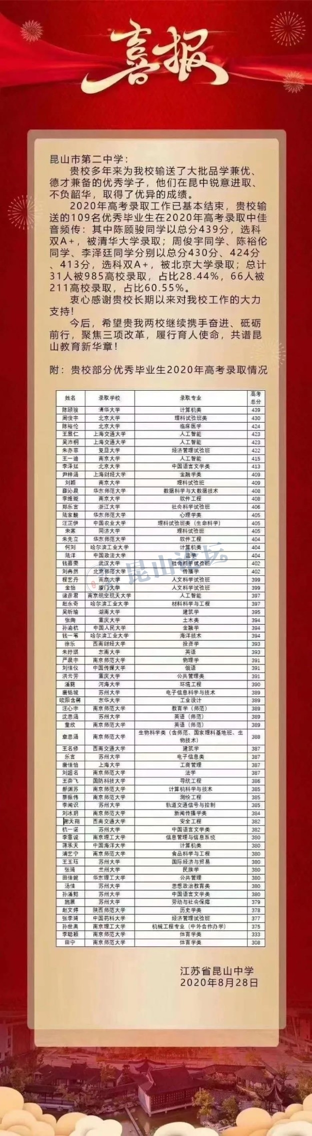 昆山老二中怎么样,昆山老二中和西二中哪个好