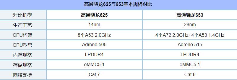 骁龙636八核能玩什么游戏,骁龙636和625差别有多大