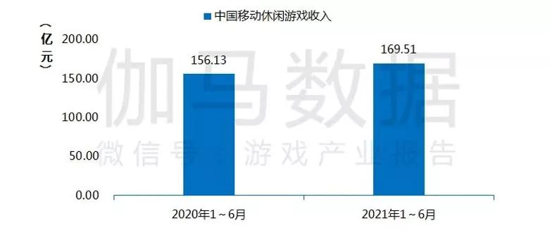 最近比较火的休闲游戏有哪些,盘点那些坑钱的休闲游戏