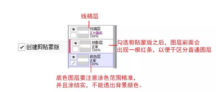 SAI绘画最常用的功能！一文讲透！（内含大神上色教程）