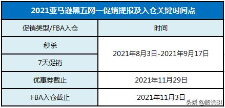 2021亚马逊黑五网一大促时间,亚马逊2023年黑五大促